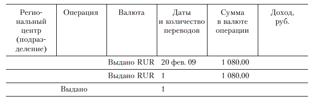 Операция доходов