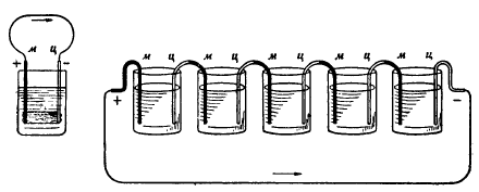 Гальванический элемент вольта схема
