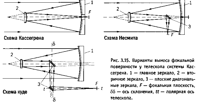 Оптическая схема максутов кассегрен