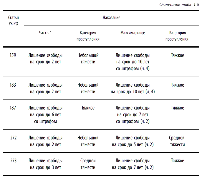 Тяжесть статьи. Категории преступлений ст 15 УК РФ таблица. Степени тяжести в УК РФ категории преступлений.