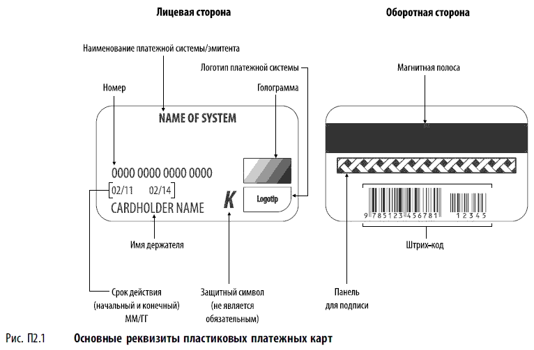 Банковская карта с магнитной полосой