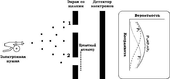 Квантово полевая картина мира