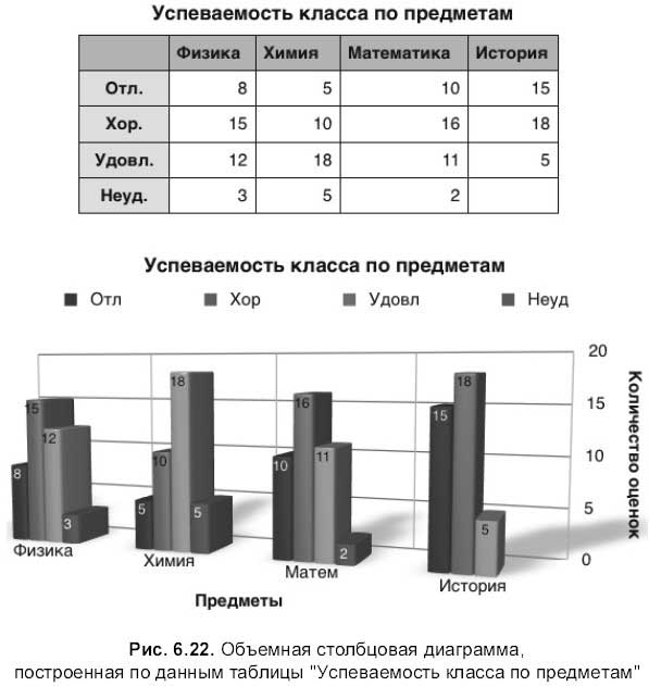 Упр.4. Вставка диаграмм