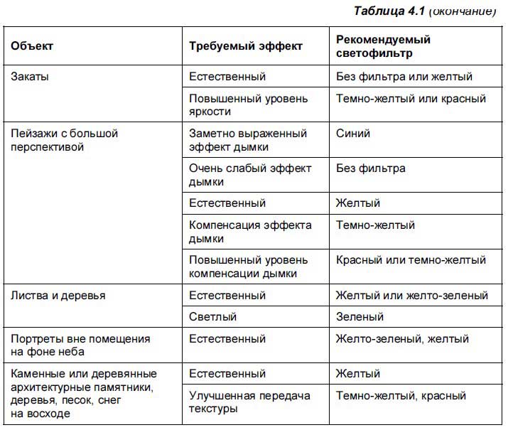 Сравните цифровую и пленочную фотографии с точки зрения технологии создания изображений их качества