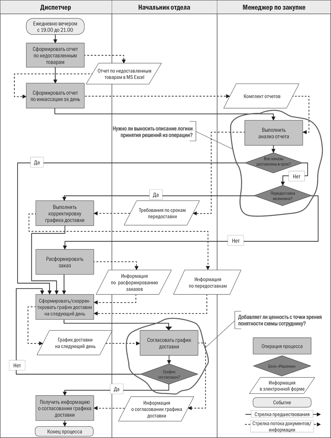 1С:ERP 2.0 Бизнес-процессы ERP ИТБ консалтинг