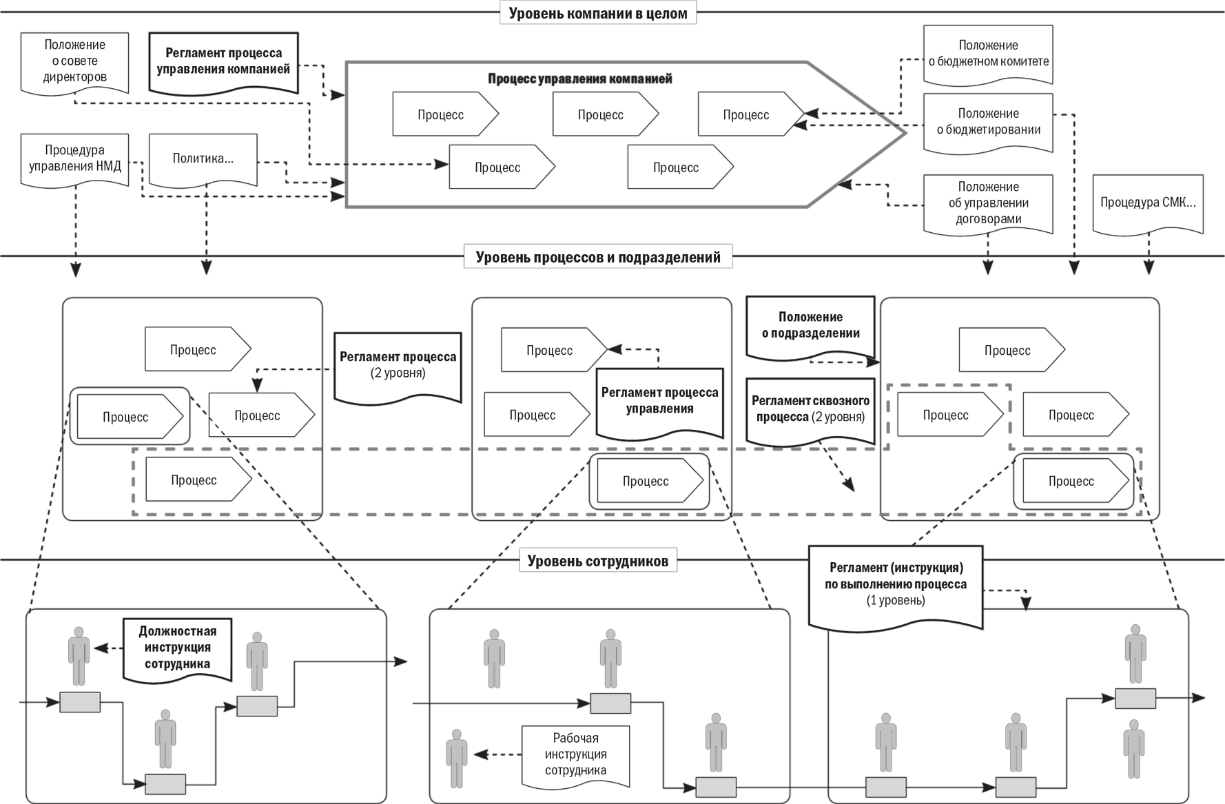 Бизнес карта организации. Карта процессов производственного предприятия пример. Карта бизнес процессов предприятия. Карта бизнес процессов компании пример. Бизнес-процессы компании первого уровня.