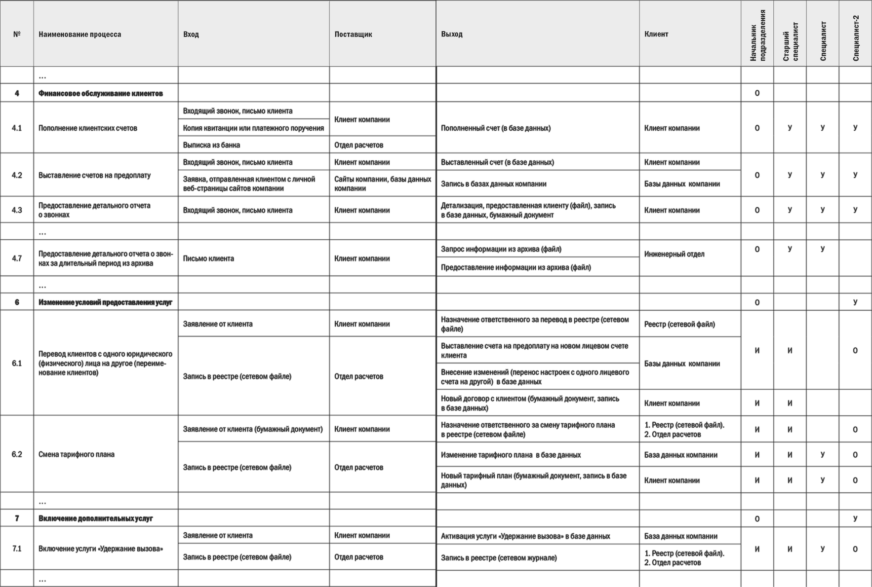 Проект плана организационных мероприятий должен пройти процедуру согласования