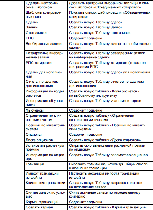 Таблица позиций. Таблица параметров биржевых курсов.