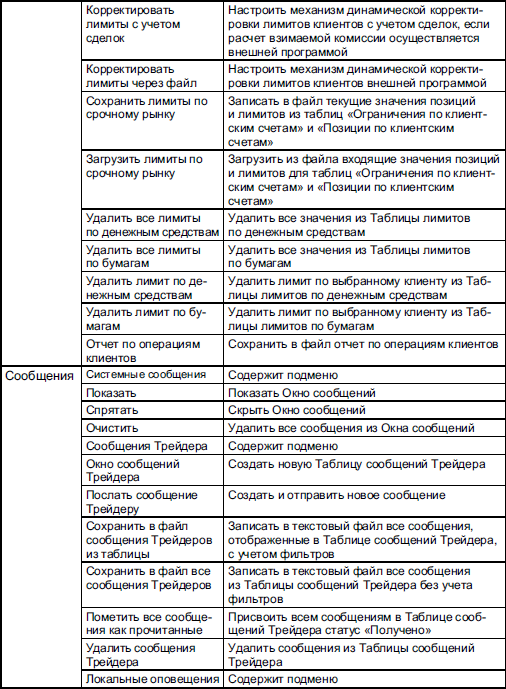 Таблица сообщений. Таблица для учета лимитов. Значение торговли таблица по истории.