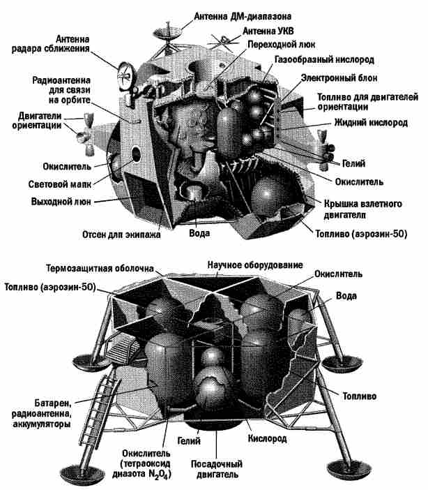 Аполлон 11 схема