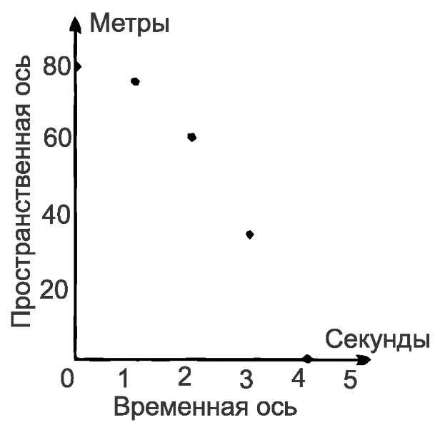 временного континуума что это. Смотреть фото временного континуума что это. Смотреть картинку временного континуума что это. Картинка про временного континуума что это. Фото временного континуума что это