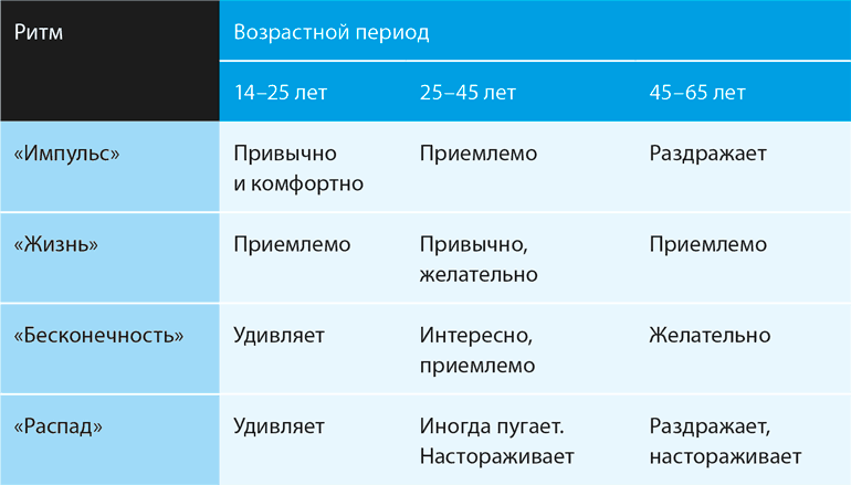 Как повысить внутреннюю энергию практическое руководство