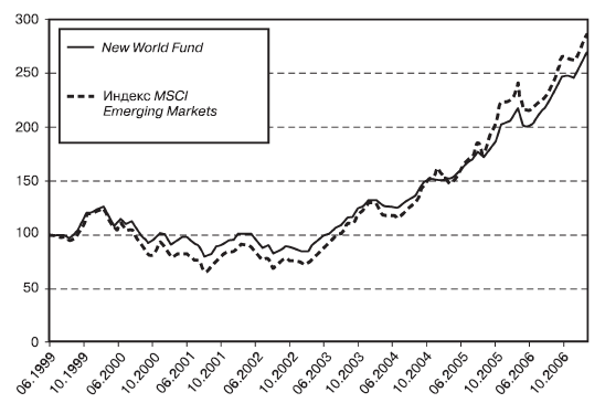 World fund