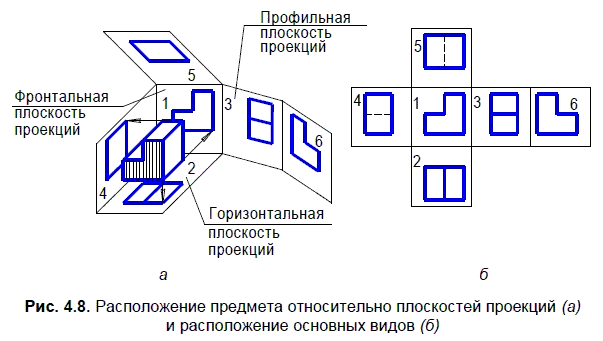 Прямоугольное проецирование лежит в основе получения изображений комплексного чертежа