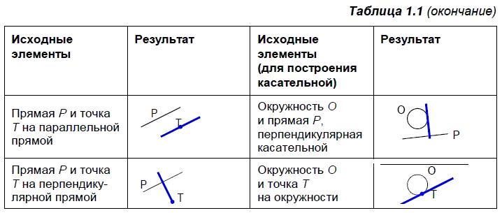 Что такое графические примитивы в ворде