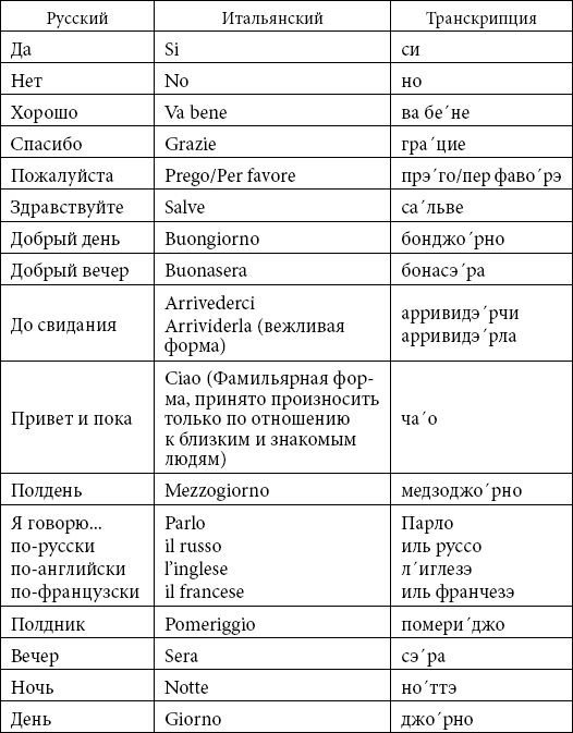 Русско-итальянский разговорник для туристов с произношением. Скачать в pdf на poch-internat.ru