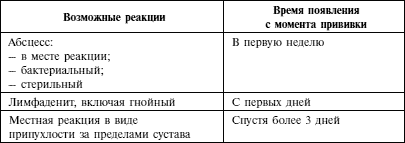 Журнал учета необычных реакций и поствакцинальных осложнений образец