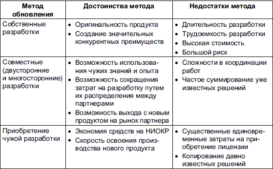 Курсовая работа по теме Разработка маркетинговой программы для выведения нового товара на рынок