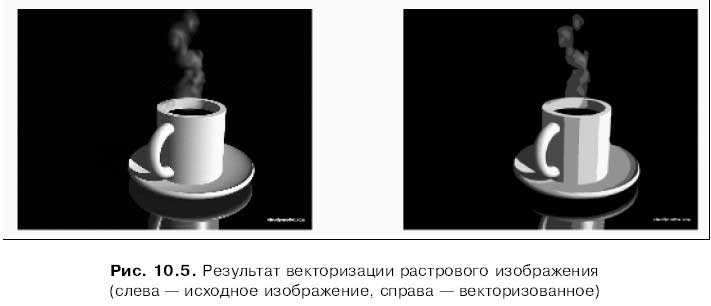 Способы векторизации растровых изображений