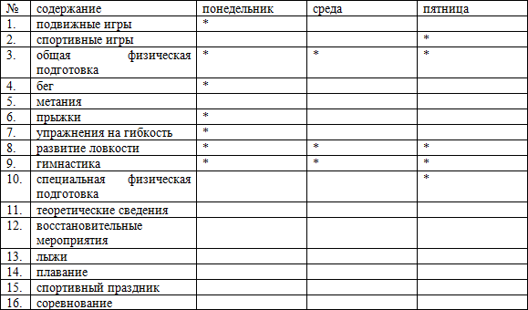 План занятий физической культурой