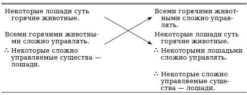 Доклад: Силлогизм и его фигуры