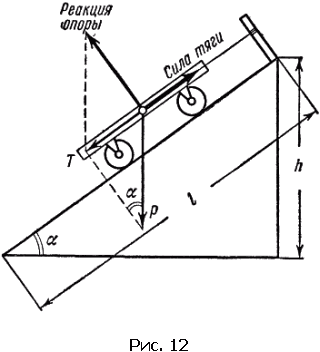 Наклонная плоскость образующая. Скатывание тележки с наклонной плоскости. Тележка по наклонной плоскости. Тележки на наклонную плоскость. Реакция опоры на наклонной плоскости.