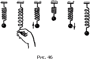 Вертикально подвешенная пружина. Груз на пружине. Шарик на пружине. Пружина с грузиком физика. Схематическое изображение пружины с грузом.