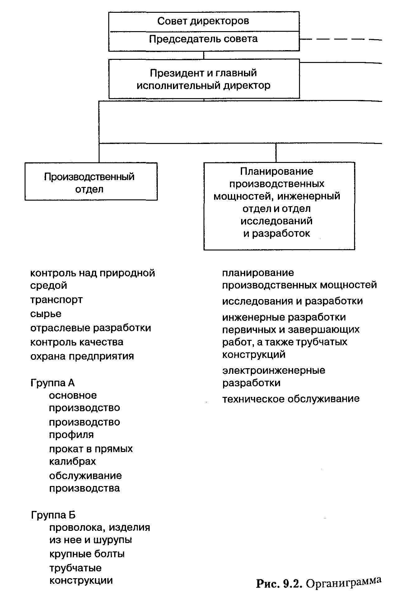 УСЛОВИЯ СУЩЕСТВОВАНИЯ МЕХАНИСТИЧЕСКОЙ БЮРОКРАТИИ. Структура в кулаке:  создание эффективной организации