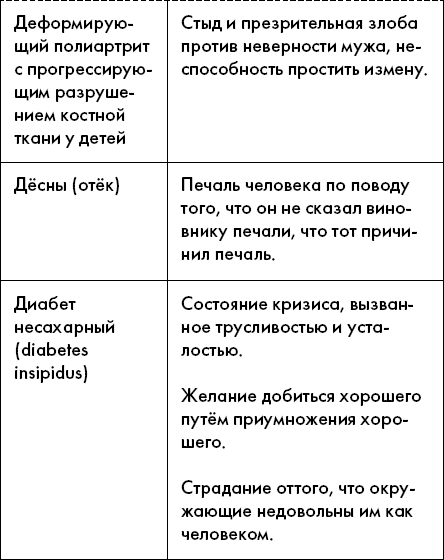 Психосоматика виилма