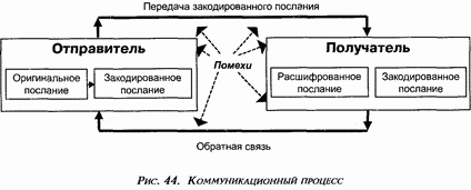 Ключевые элементы коммуникации с руководством