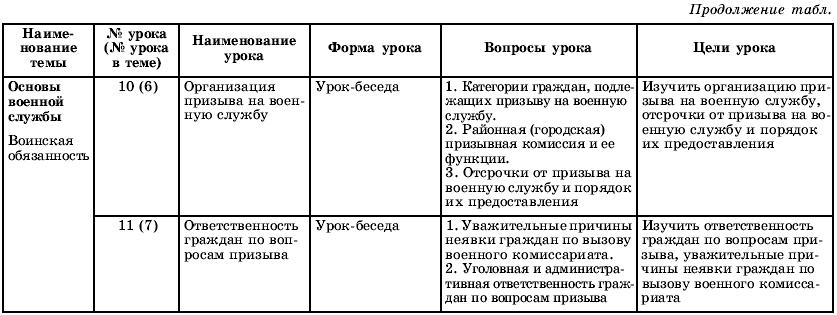 Учебный план 10 11 класс по фгос