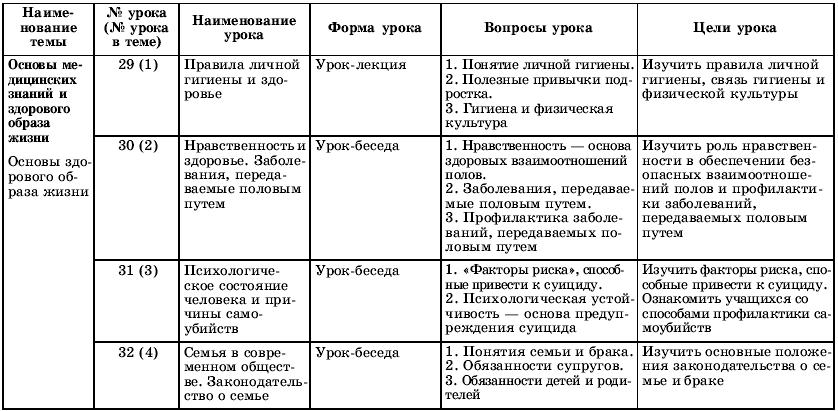 Технологическая карта урока по обж 9 класс