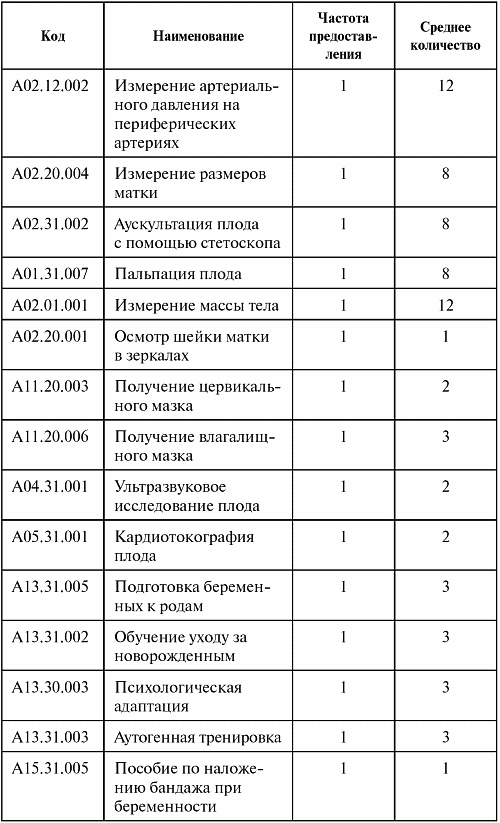 Приказ минздравсоцразвития 357н