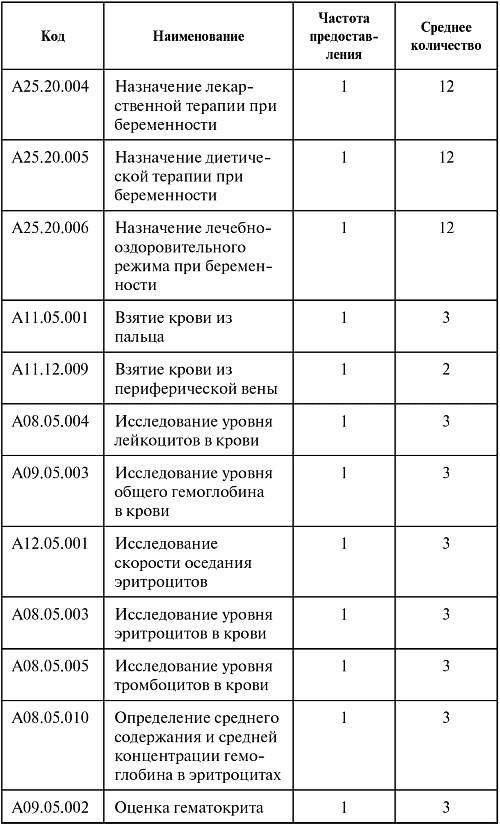 Приказ минздравсоцразвития 24.04 2008