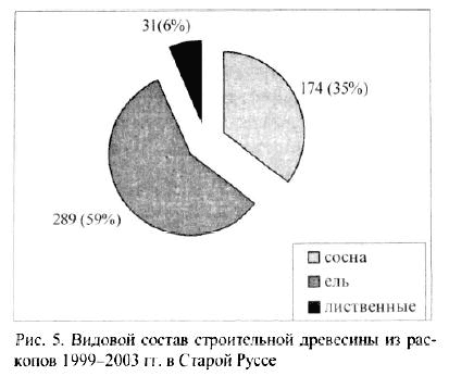 Сб статей