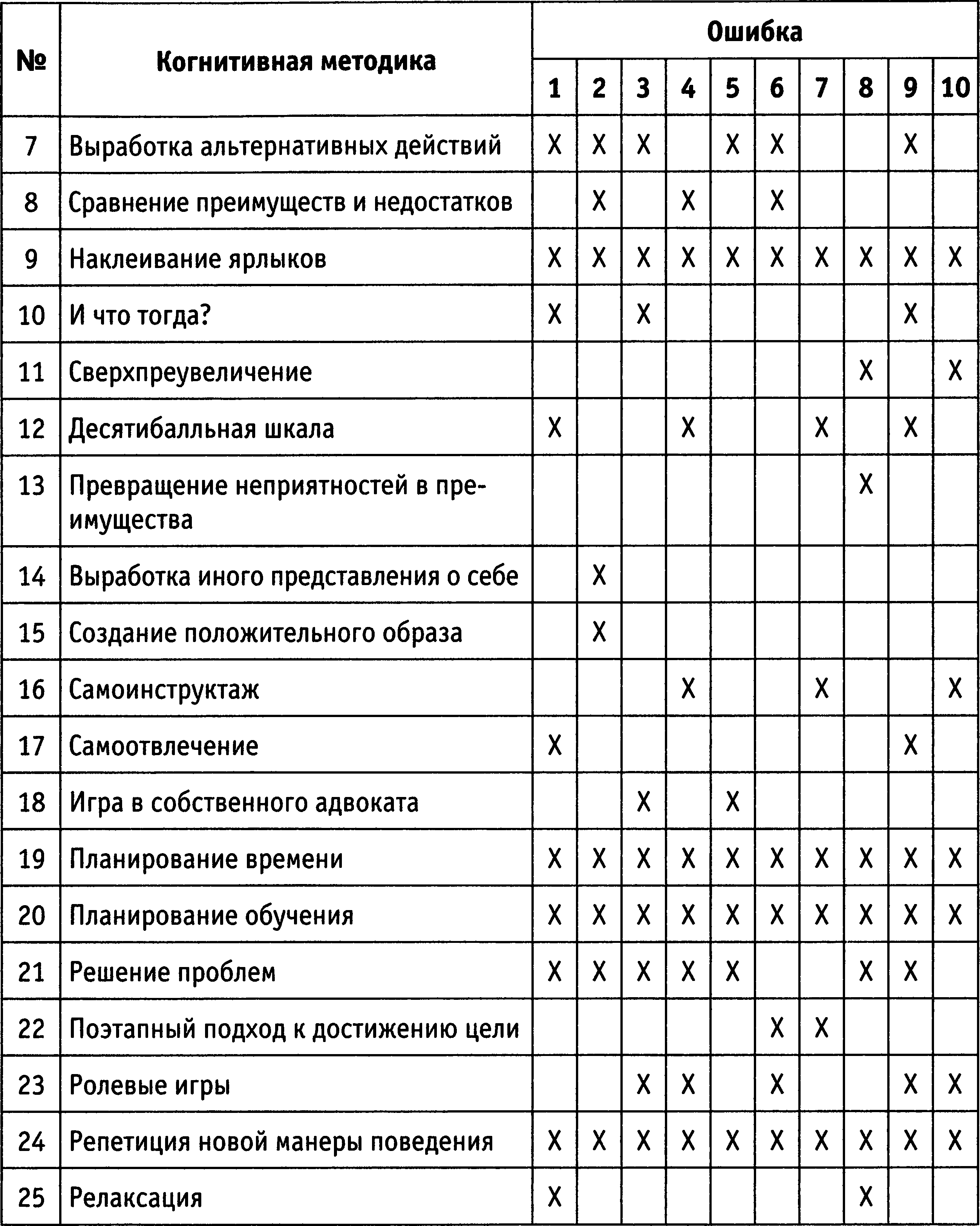 Приложение для ошибок автомобиля