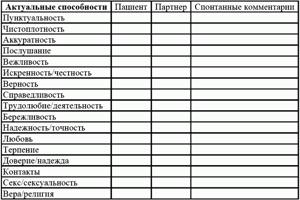 Актуальный список. Опросник Дао Пезешкиан дифференциально-аналитический. Актуальные способности. Дифференциально аналитический опросник. Способности по Пезешкиану.