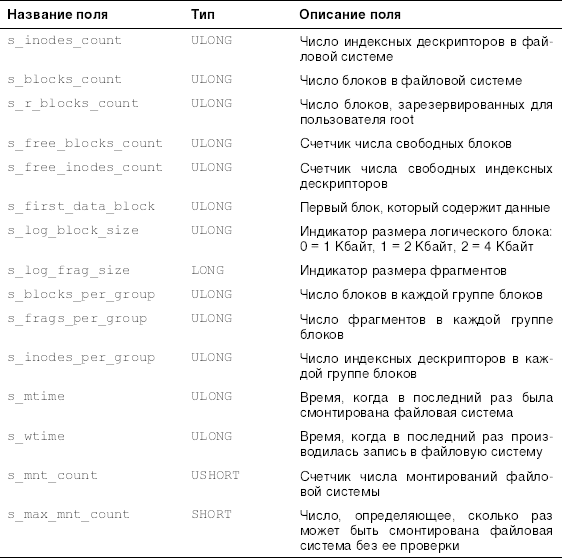 Что такое монтирование файловой системы