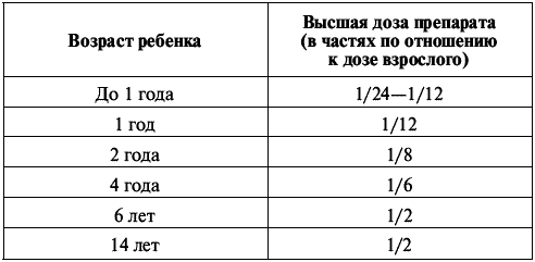 Калькулятор препаратов