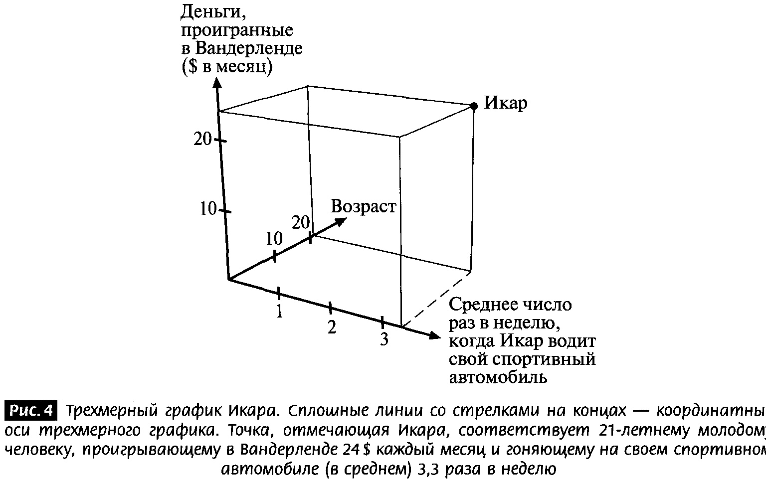 Размерность пространства. Параметры пятимерного пространства. Пространство и Размерность картинки. Уравнение пятимерного пространства. Пятимерное пространство это простыми словами