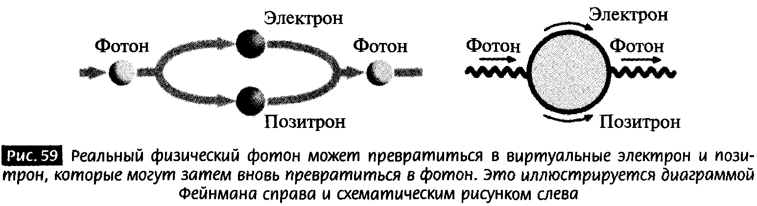 Взаимодействие фотона и электрона. Электрон и Позитрон. Квантовый свет. Квант света Фотон. Рождение пар электрон-Позитрон.