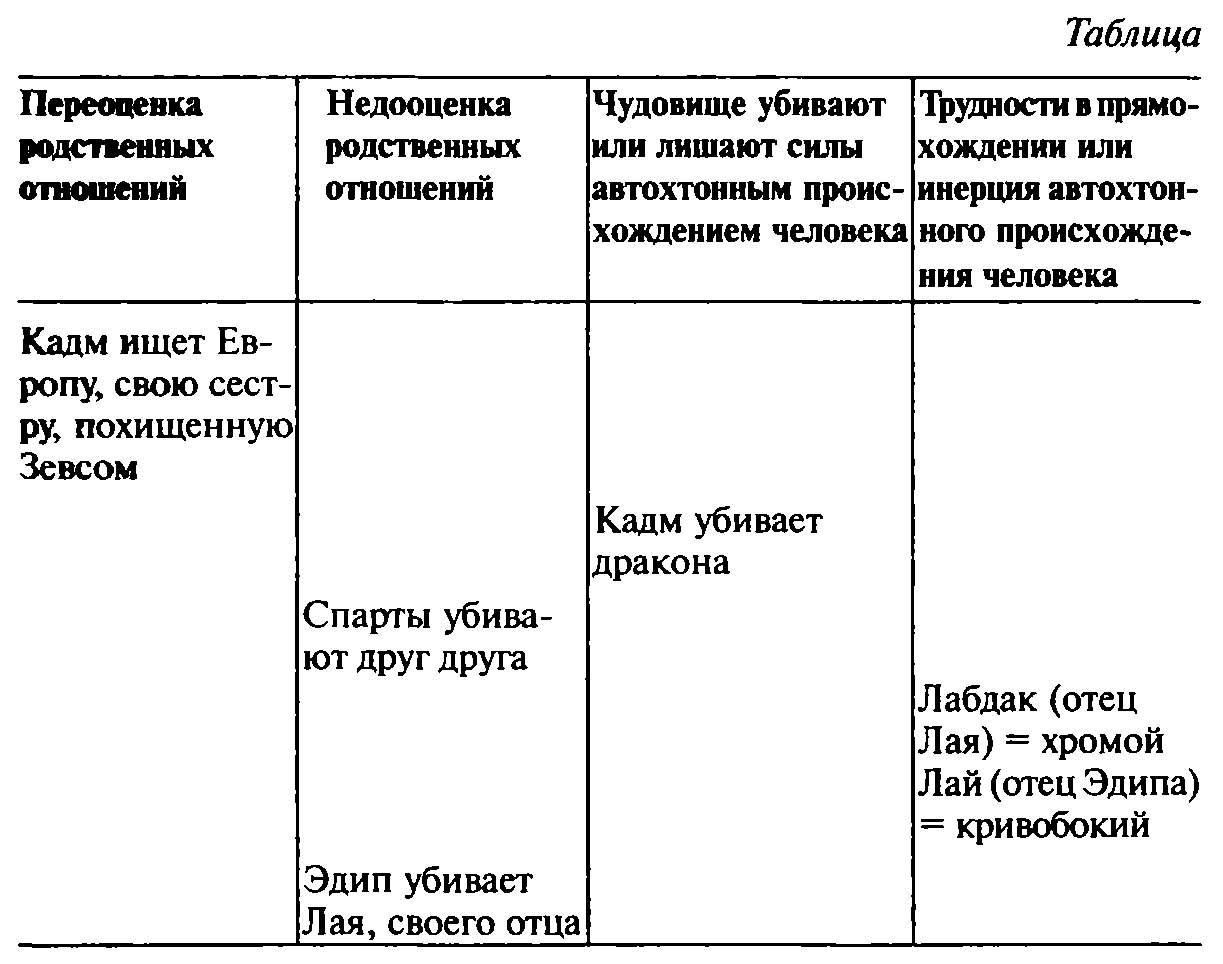 Что не было целью греческой мифологии