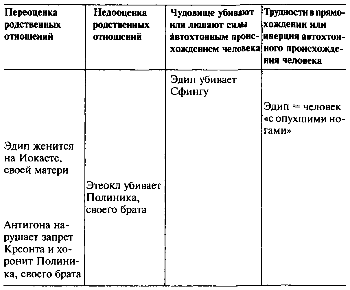 Что не было целью греческой мифологии