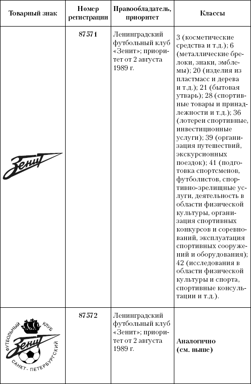 Описание заявляемого обозначения товарного знака образец