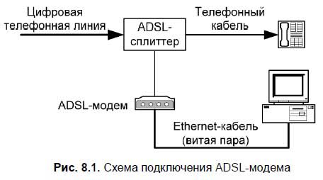 Что делать, если на удаётся настроить DSL-подключение на устройстве Deco? | TP-Link Россия