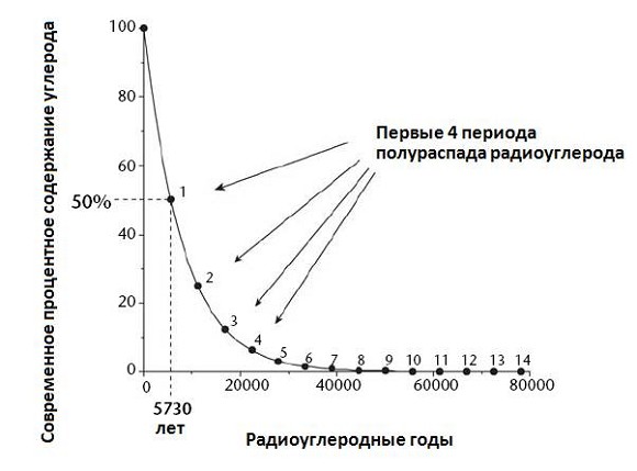 Вариант 6 Варианты ЕГЭ Решутест. Продвинутый тренажёр ЕГЭ