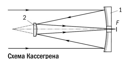 Телескоп ричи кретьена схема