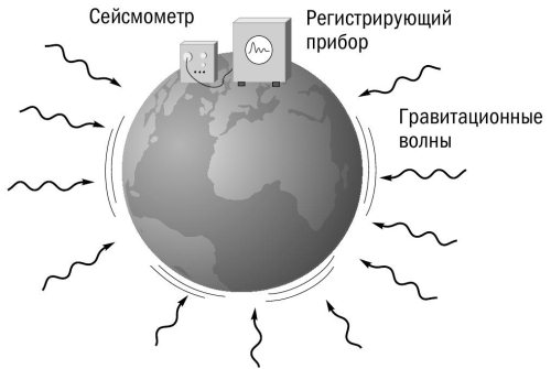 Сейсмометр измерение вибраций в доме.