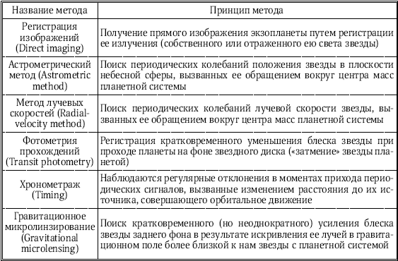 Методы поиска экзопланет презентация