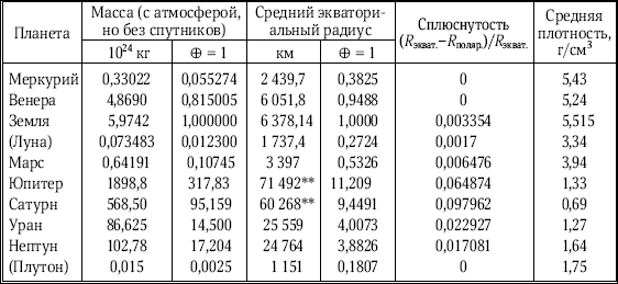 Плотность воздуха на 1000 м. Меркурий плотность давление. Плотность атмосферы Меркурия.